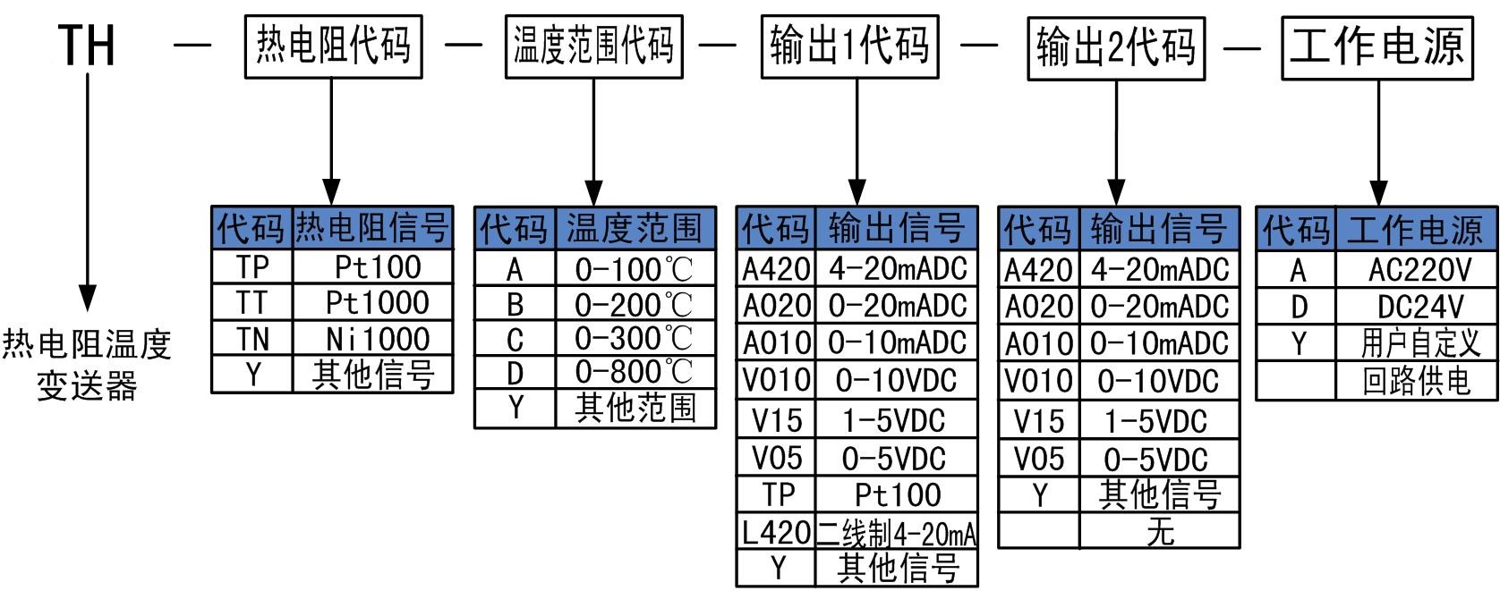 熱電阻溫度變送器.jpg 熱電阻溫度變送器.jpg