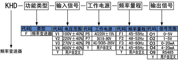 KH型頻率變送器 KH型頻率變送器