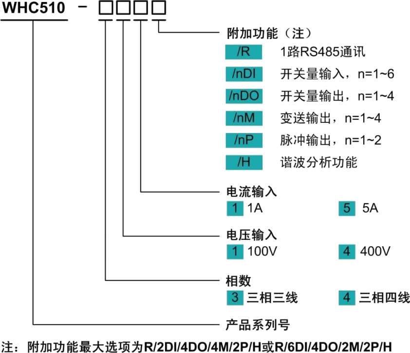 多功能網(wǎng)絡電力儀表 多功能網(wǎng)絡電力儀表