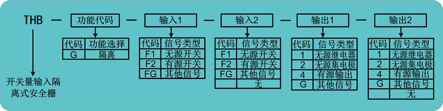 開(kāi)關(guān)量輸入安全柵.png 開(kāi)關(guān)量輸入安全柵.png