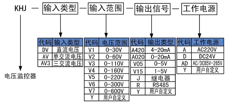 電壓監控器.png 電壓監控器.png