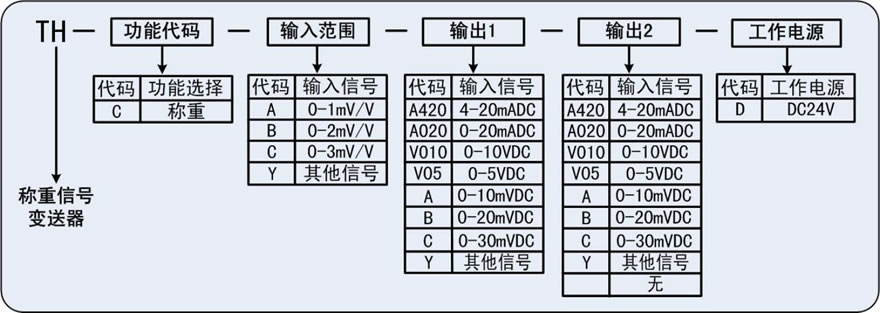 稱重信號變送器.jpg 稱重信號變送器.jpg