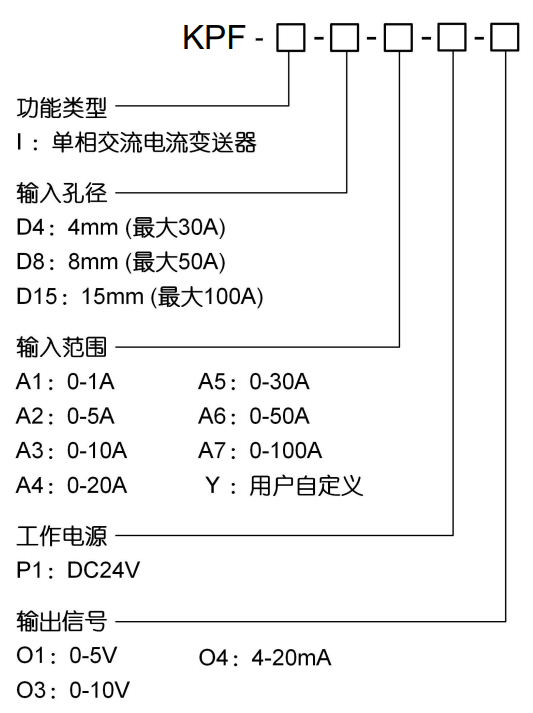 1746588169.png KPF選型.png
